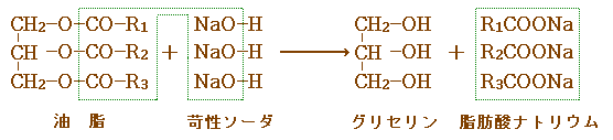 けん化の式(Rは炭化水素部分の略)